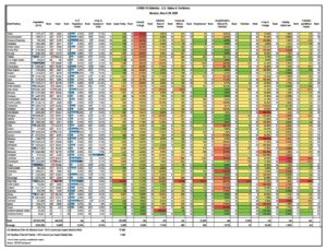 Read more about the article COVID-19 Statistics for March 30th – U.S. States & Territories