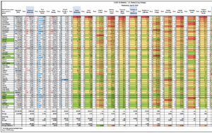 COVID-19 Statistics for April 8th – U.S. States & Territories by Infection