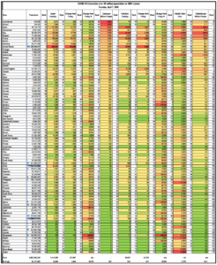 Read more about the article COVID-19 Statistics for April 7th – Countries by Infection