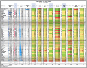 COVID-19 Statistics for March 31st – U.S. States & Territories