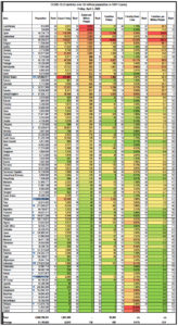 COVID-19 Statistics for April 3rd – Countries