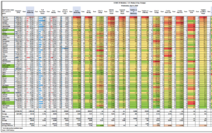 COVID-19 Statistics for April 8th – U.S. States & Territories by Fatality