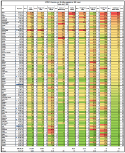 COVID-19 Statistics for April 7th – Countries by Fatality