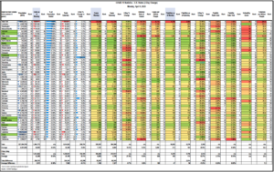 Read more about the article COVID-19 Statistics for April 6th – U.S. States & Territories 2-Day Change