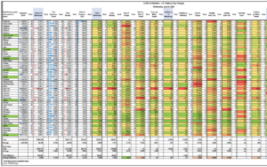 COVID-19 Statistics for April 8th – U.S. States & Territories Change in Tests