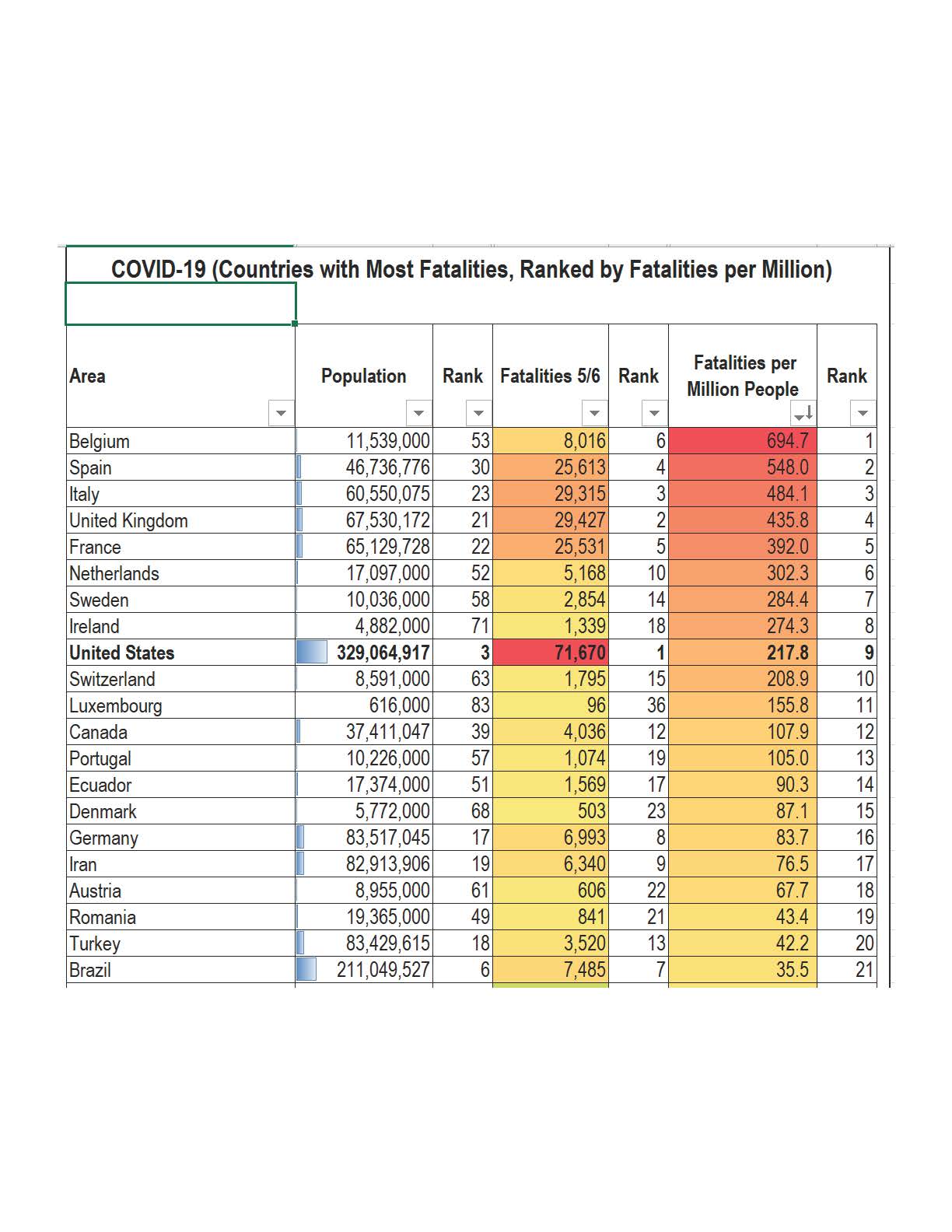 You are currently viewing COVID-19 Statistics for May 5th – Fatalities for the Most Impacted Countries