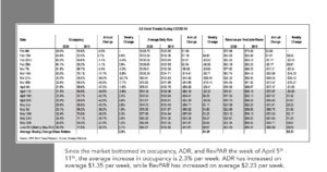 COVID-19 Post for June 15th – Current Situation for U.S. Hotel Market