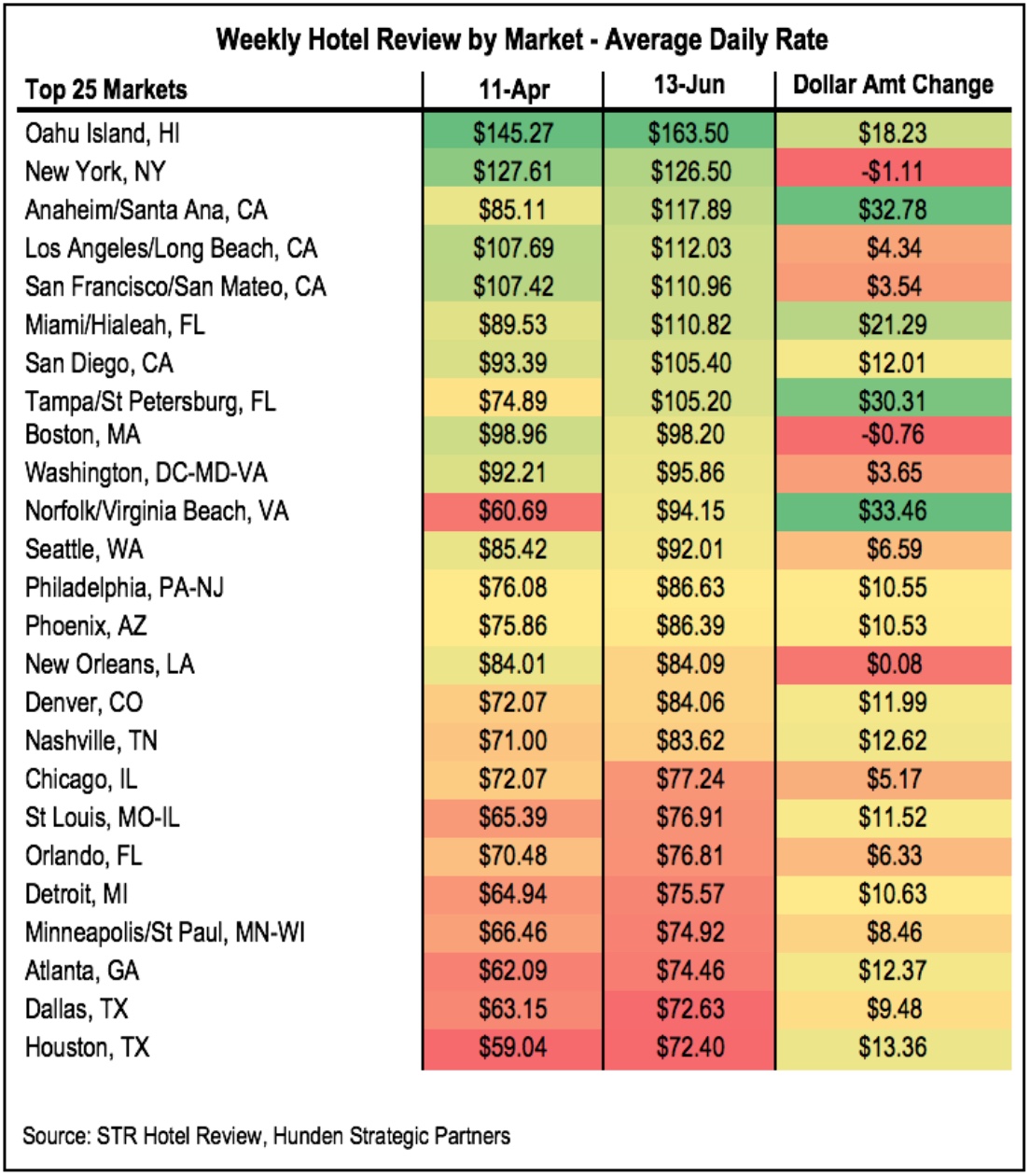 You are currently viewing COVID-19 Post for June 22nd – Current Situation for U.S. Hotel Market