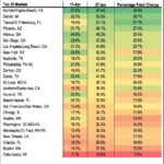 COVID-19 Post for July 3rd – Current Situation for U.S. Hotel Market
